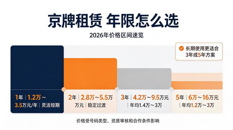 京牌指标交易中心